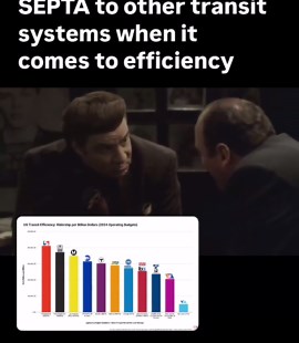 Exploring SEPTA: The Efficient Transit System