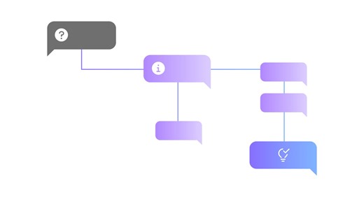AI Agents in Marketing | IBM