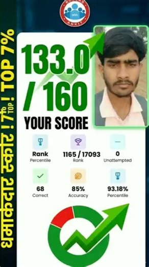 Ssc gd mock test analysis rojgarwithankit ❤️☠️ #sscgd #ssc #sscgdmocktest #rojgarwithankit