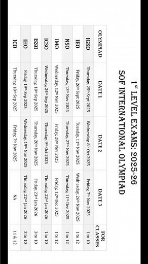 1ST LEVEL EXAMS: 2025-26 SOF International OLYMPIAD Dates #maths #olympiad