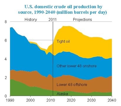 Exploration Techniques