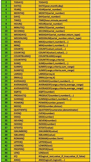 Advance Excel Farmulas### Excel ## mord## Education