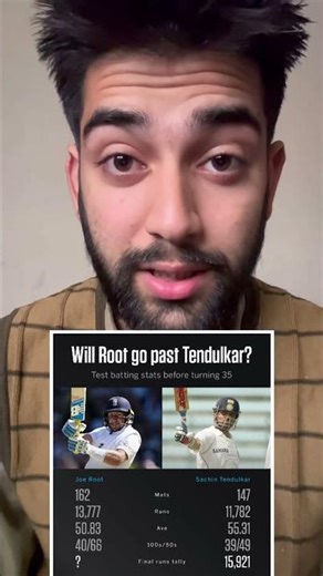Joe Root Nears 14,000 Test Runs at 35 | Can He Break Sachin’s All-Time Record?