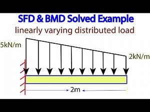 Shear Force and Bending moment Diagram Solved Example Problem linearly varying distributed load