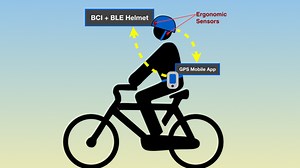 Wearables in Fitness