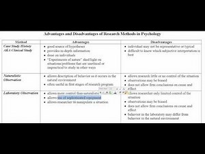 Advantages and Disadvantages of Research Methods