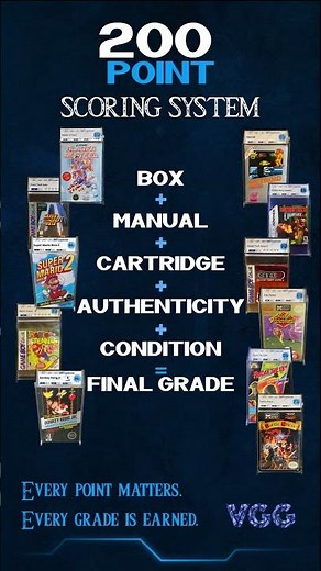 How Does a 200 Point Game Grading System Work? 🎮
