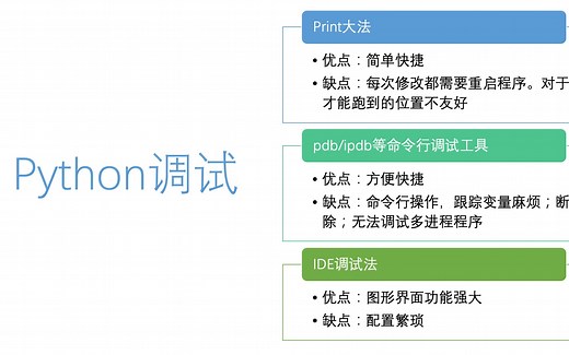 如何加速你的Python调试过程？Python三种调试方法对比及调试技巧分析