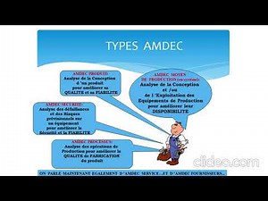 La méthode AMDEC