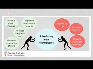 VCE Business Management - Force Field Analysis