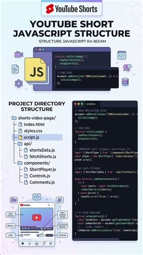 YouTube Shorts JavaScript Structure Guide ⚡ | Frontend Development