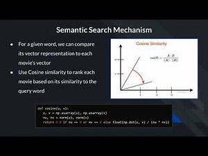 Enhancing Relational Databases with Semantic Search Using Word Embeddings