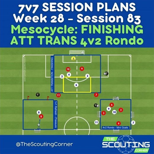 How To Coach Quick Finishing in Transition Soccer Training Transition Session