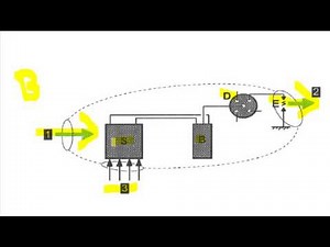 L observation du systeme d allumage#7#