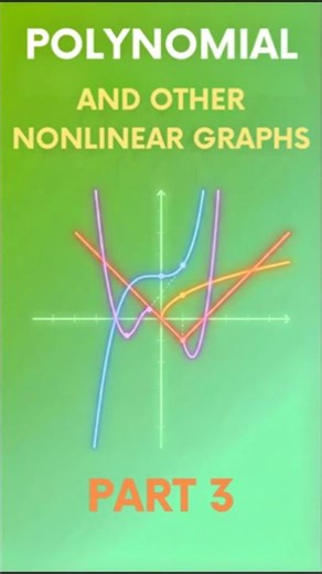 [Part 3] Count Solutions Instantly! #SATMath #Graphs #Functions