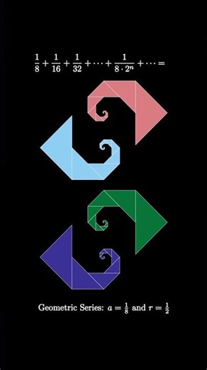 Beautiful Geometric Series Dissection (a = 1/8 and r = 1/2)