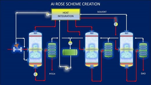 Deasphalting Unit - ROSE | Mihail Editoiu