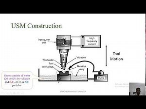 Ultrasonic machining USM