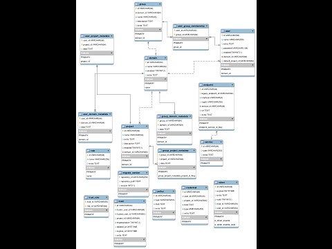 How to Generate ER Diagram from existing database