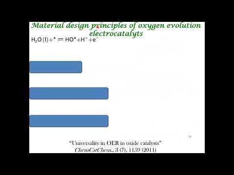 Relationship between Oxygen Reduction Reaction & Oxygen Evolution Reaction