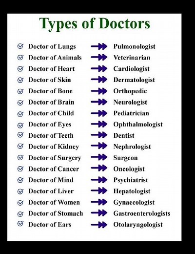 A-Z of Doctors: Specialist Names and What They Treat