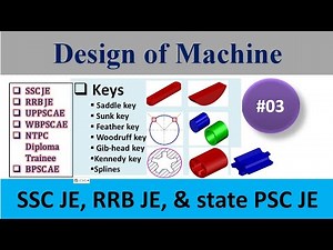 Saddle key, Sunk key (Feather key, Woodruff key, Gib-head key), Kennedy key & splines
