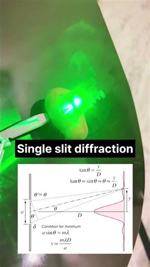 Single slit diffraction experiment #bhu #iitkanpur