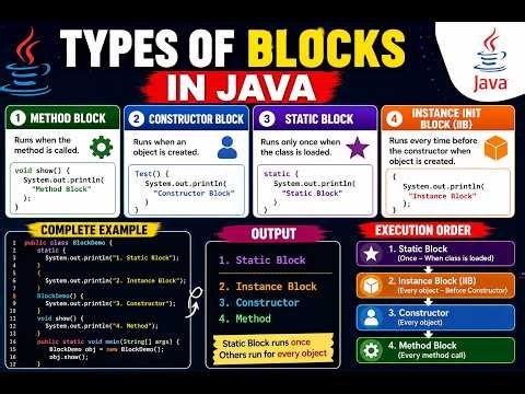 Static Block vs Constructor vs IIB in Java | Complete Guide