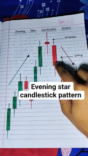 Evening star candlestick pattern #sharemarket #shorts #shortvideo #stockmarket #bearishpatterns
