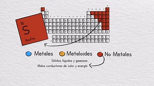 ¿Sabes qué es la tabla periódica? 🤔 La tabla periódica es un cuadro que presenta todos los elementos químicos que existen ordenados según sus propiedades físicas. ¡Conoce para qué sirve en las clases de Química! –––> https://bit.ly/3rbl8I0 #PruébaT #FCS #TablaPeriódica #Átomos #ElementosQuímicos #Química #Física #Ciencias #DivulgandoCiencias | PruébaT