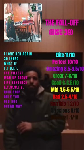 Is The Fall-Off J. Cole’s Best Album??? #albumreviews #rap #jcole #thefalloff #disc39