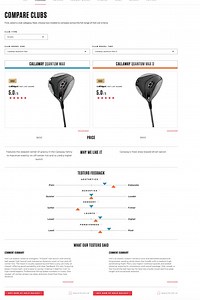 Hot List 2026: Find the best clubs for you with our new Compare Clubs tool