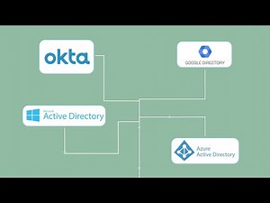 ServiceNow Password Reset Automation