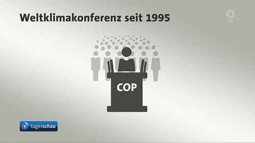 Hintergrund: Klimakonferenzen - von 1979 bis heute