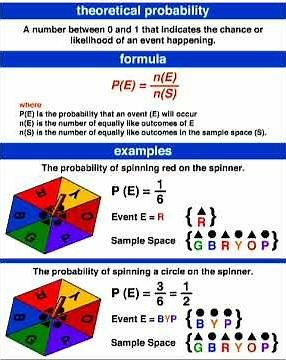 Theoretical Probability | Formula | Examples