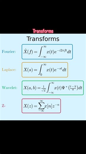 Mathematics Hub on Instagram: "Transforms #viralreels #viral #maths"