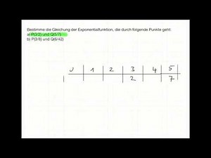 Exponentialgleichung aus zwei Punkten bestimmen