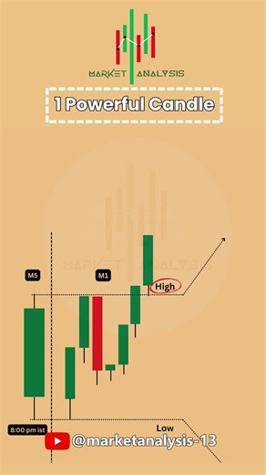 one Powerful Candle .. Follow us ‪@MarketAnalysis-13‬ #trading #tradesetup #financialmarket
