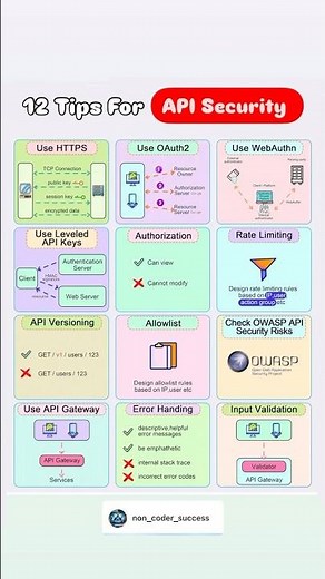 12 API Security Tips You Can’t Ignore 🚀
