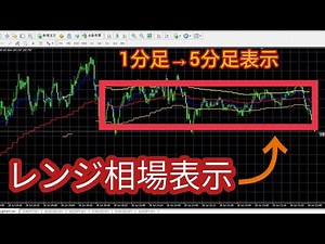 【上位足表記可】レンジ相場を表示してくれるインジケーター