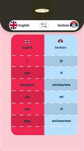 Serbian Learning: Basic Pronouns Chart #serbian