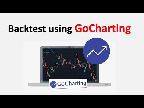 Free back-testing tool (Go charting)
