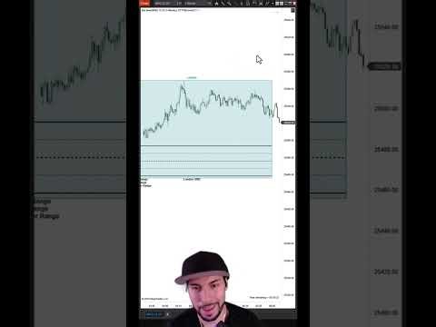 Does The ORB Strategy Really Work?