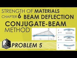 Strength of Materials Chapter 6 Conjugate Beam Method Problem 5 (PH)
