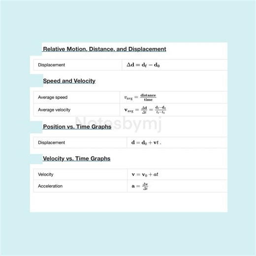 Relative motion , distance and displacement formula sheet