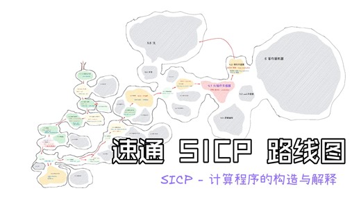 速通 sicp 路线图