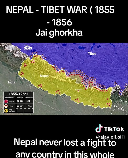 Nepal-Tibet War (1855-1856) Historical Overview