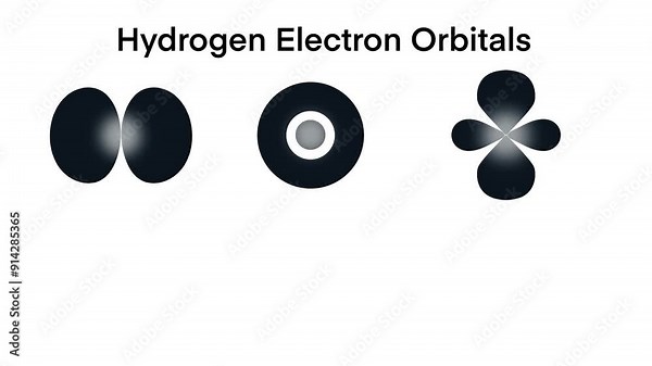 Hydrogen electron orbitals, the electron's charge distribution around the atom's nucleus, quantum mechanics, Orbital shell, Atomic orbital, electron cloud or wave mechanics model