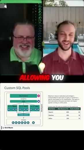 Break free from fixed 50/50 SQL pools in Microsoft Fabric! 🚀
