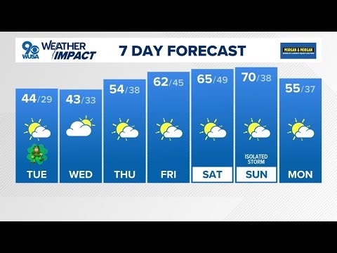 DMV Evening Forecast for March 16, 2026 | Weather Impact Alert for storms, winds